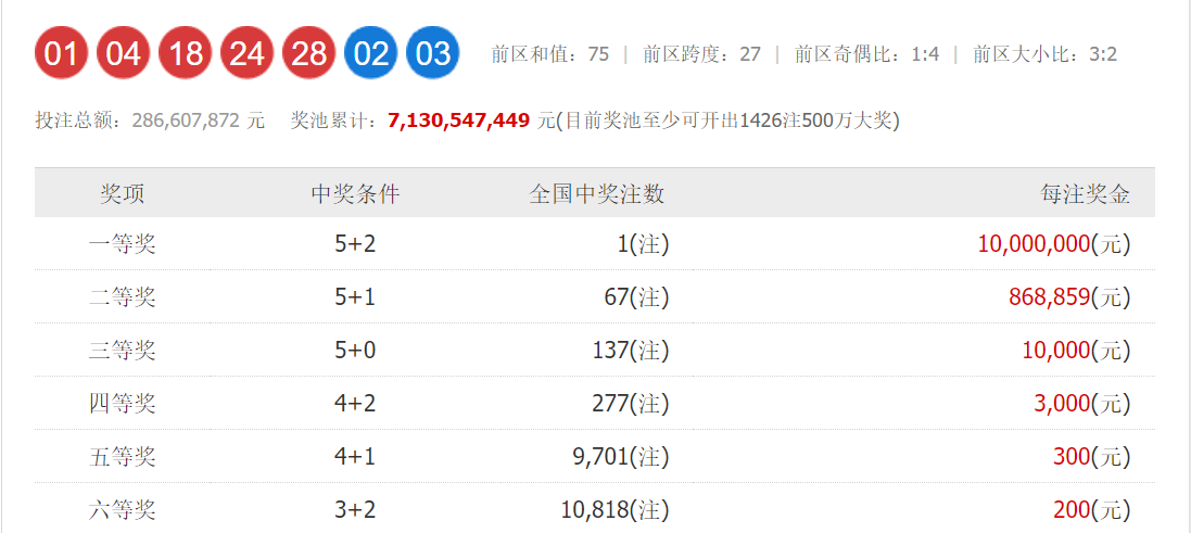 白小姐一肖一特一中今天開獎(jiǎng)067期39-46-27-34-19-35T：31