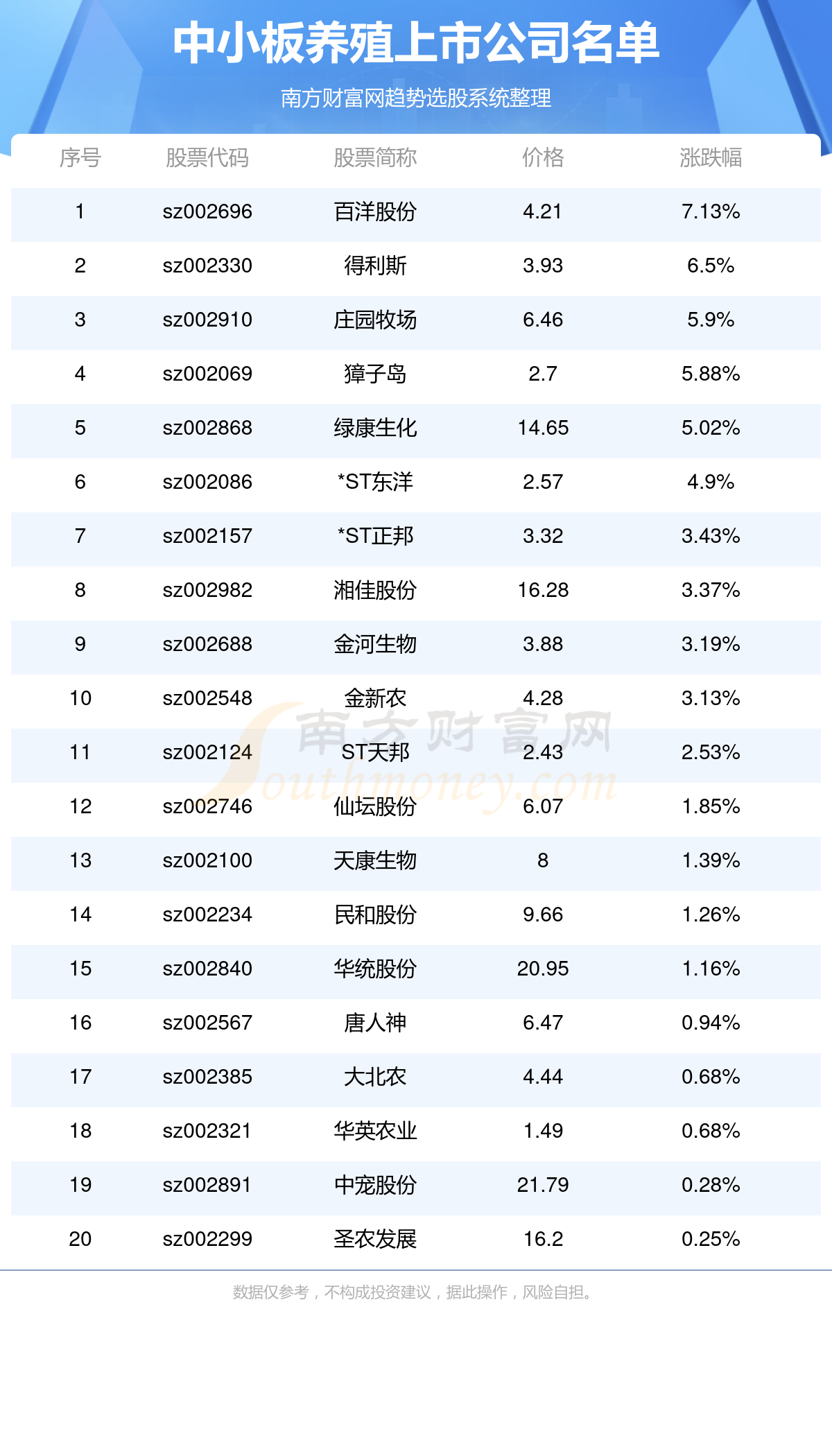 新奧天天彩正版免費全年資料069期33-10-34-39-5-32T：49