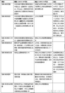 今晚新澳9點(diǎn)35分開什么號(hào)碼科學(xué)分析、解釋與落實(shí)