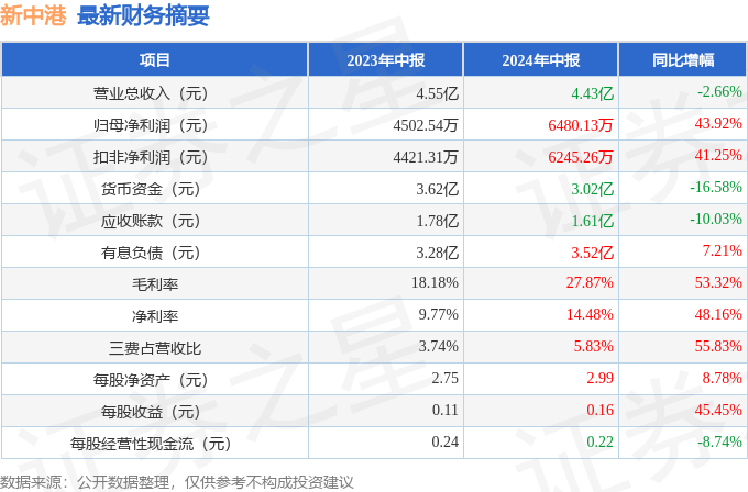 酒奇逸 第9頁