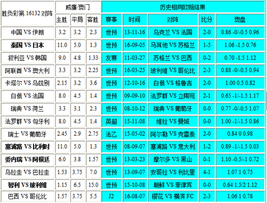 澳門彩開獎結(jié)果2025開獎記錄精選解析、落實與策略