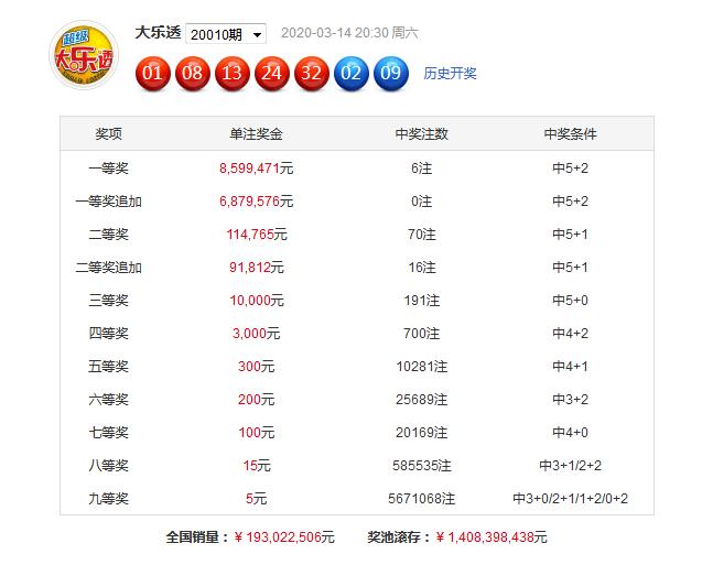 2025澳門正版資料免費(fèi)067期30-13-15-3-14-16T：5