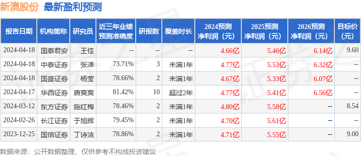 2025新澳精準正版免費大全069期14-44-34-5-20-2T：25