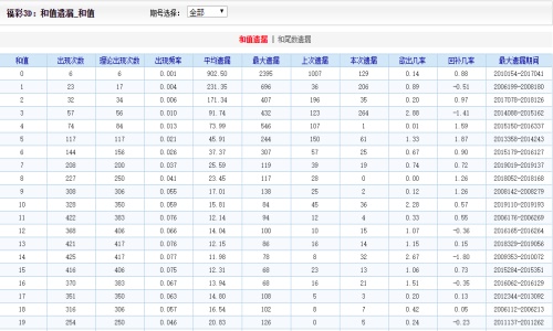 2025年澳門(mén)天天有好彩067期33-10-34-39-5-32T：49