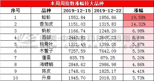 2025精準(zhǔn)資料免費(fèi)提供最新版067期19-23-36-25-17-4T：28