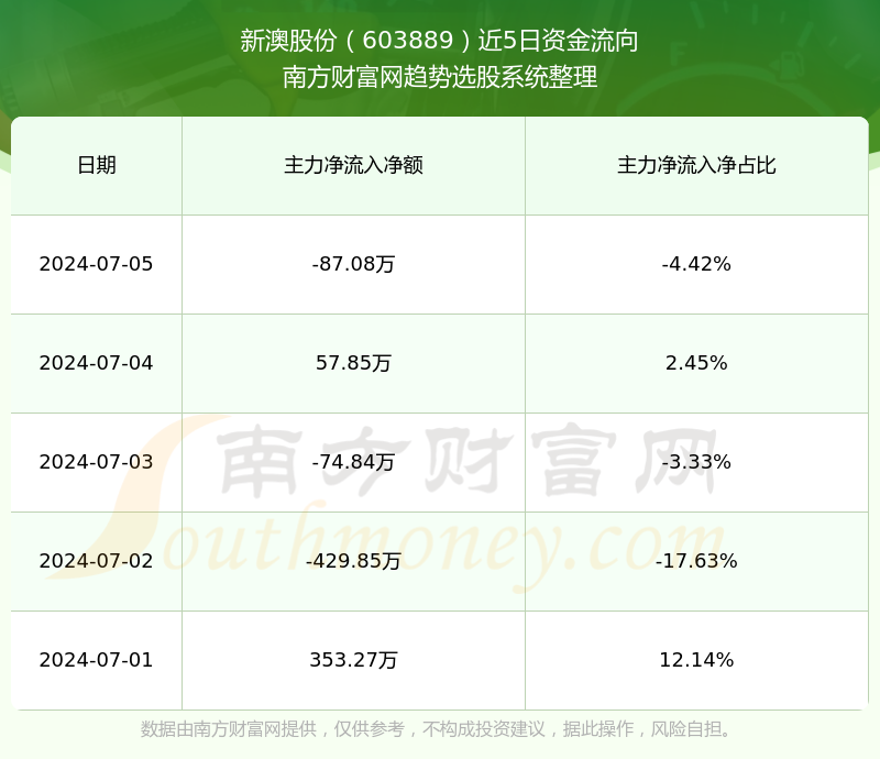 新澳今晚上9點(diǎn)30單雙參考科學(xué)分析、解釋與落實(shí)
