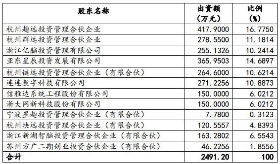 2025新澳精準(zhǔn)正版澳門碼067期34-24-43-48-24-13T：38