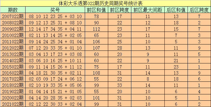 2025澳門(mén)精準(zhǔn)正版掛牌067期17-25-5-20-12-4T：23
