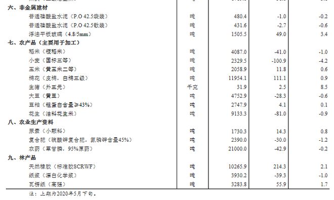 2025最新免費(fèi)資料大全067期31-47-14-10-6-32T：42