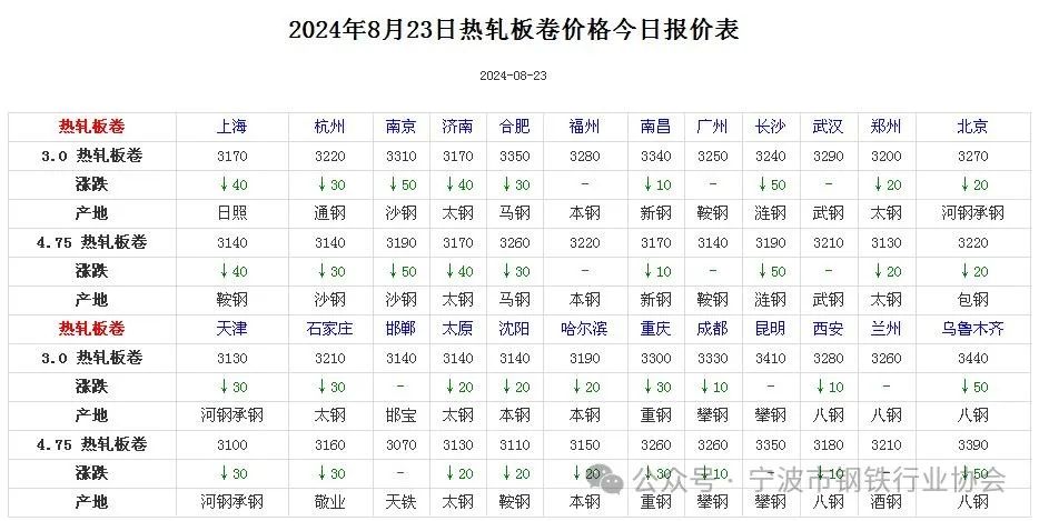 新澳門2025年正版碼表074期14-44-34-5-20-2T：25