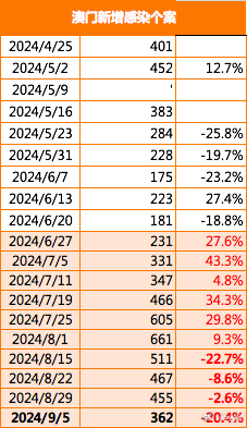 今晚澳門9點35分開獎結(jié)果067期14-2-5-16-48-23T：39
