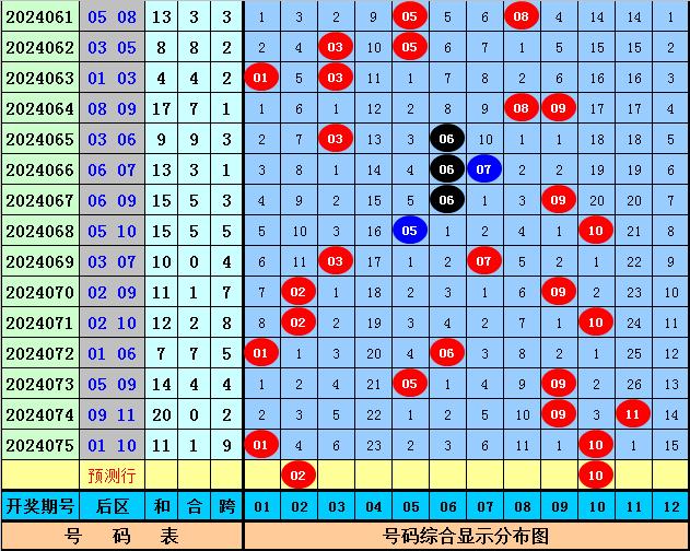 澳門六和彩資料查詢2024年免費(fèi)查詢01-32期076期14-31-34-12-32-40T：24