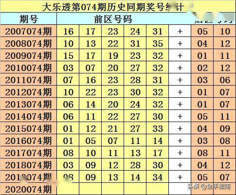 2025新奧歷史開獎記錄85期074期31-47-14-10-6-32T：42