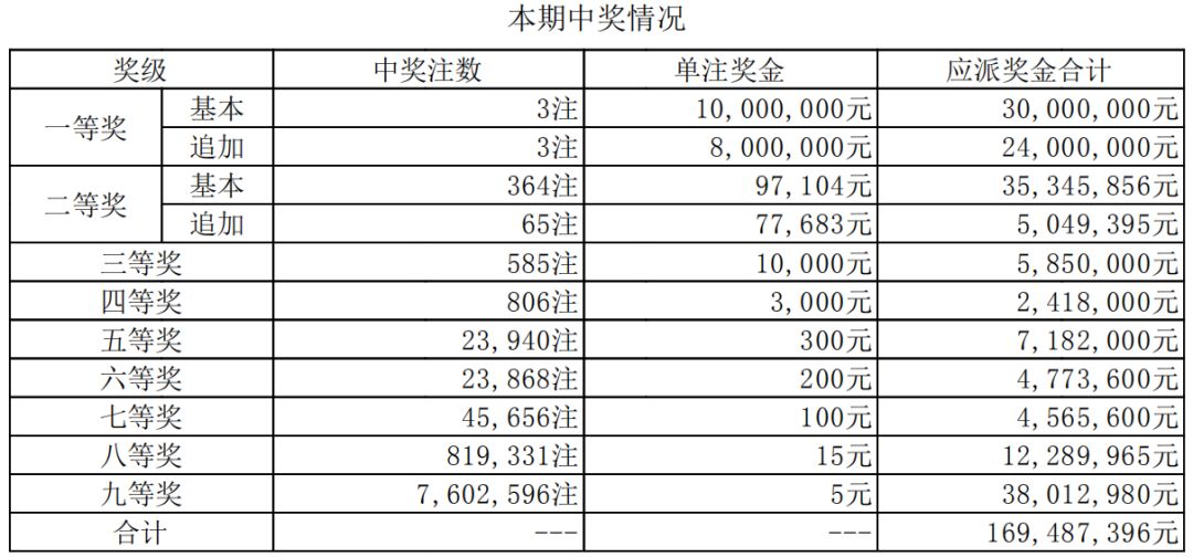 新澳門今期開獎結(jié)果074期37-7-21-48-34-1T：45