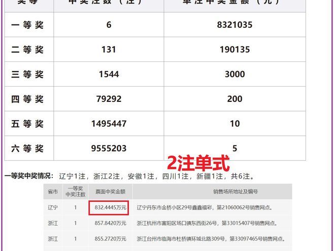 2025新奧歷史開(kāi)獎(jiǎng)記錄杳號(hào)碼表076期33-27-38-46-20-7T：31