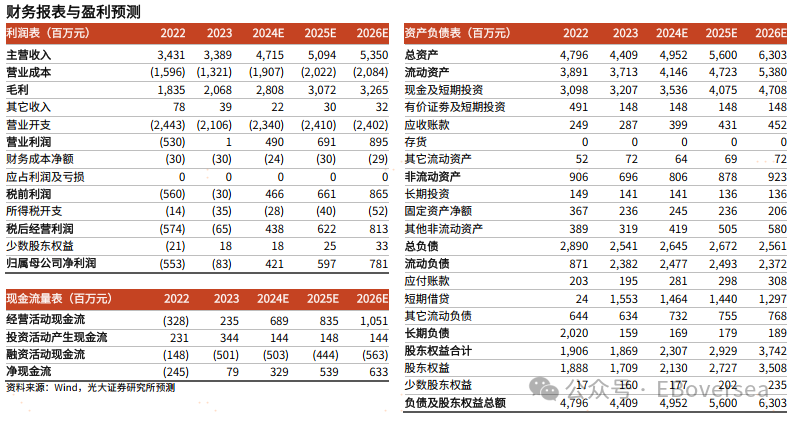2025年澳門正版免費076期5-35-29-3-33-36T：36