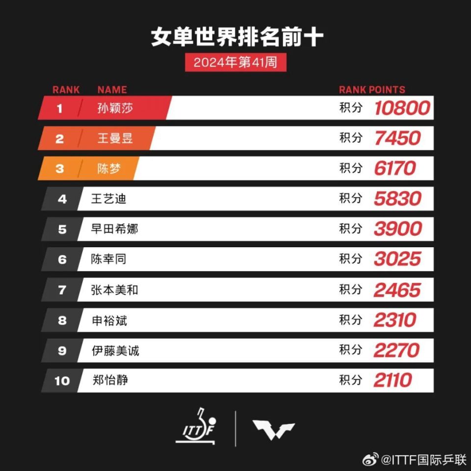 躍華 第9頁