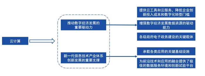 2025全年資料免費(fèi)大全全面數(shù)據(jù)、解釋與落實(shí)
