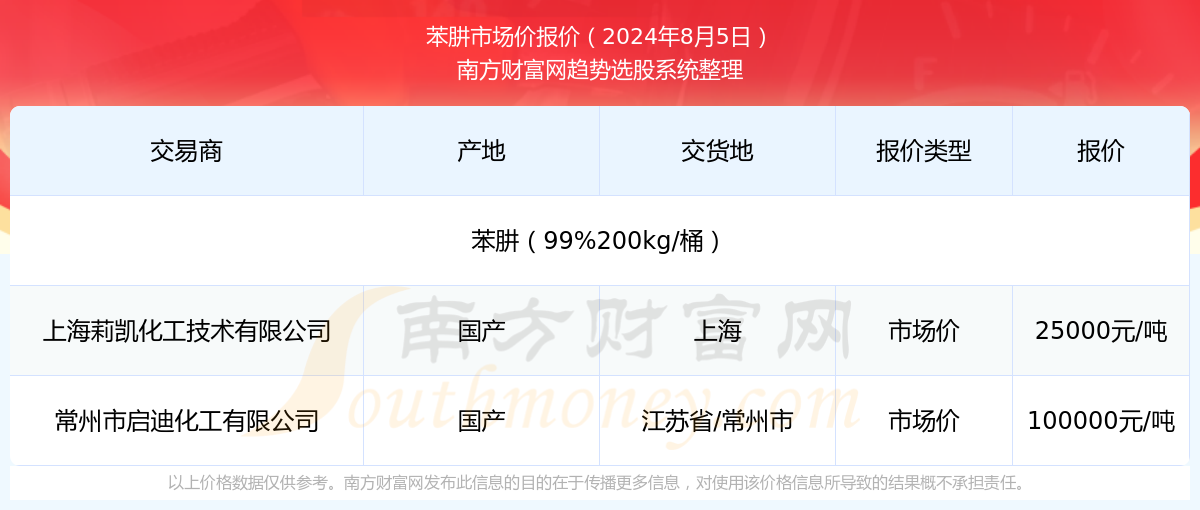 2025年新奧開獎結(jié)果查詢074期22-2-23-1-20-8T：7
