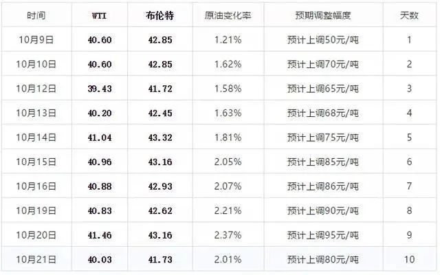 索清嘉 第10頁