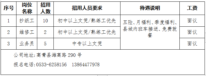 高青最新招聘信息網(wǎng)，連接企業(yè)與人才的橋梁平臺
