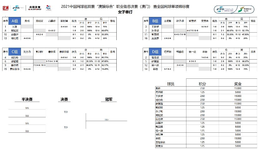 澳門(mén)一碼一肖一特一中Ta幾si074期18-26-15-20-13-22T：5