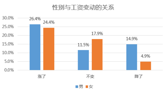 公務(wù)員調(diào)資方案重塑激勵機制，提升工作效能的新策略