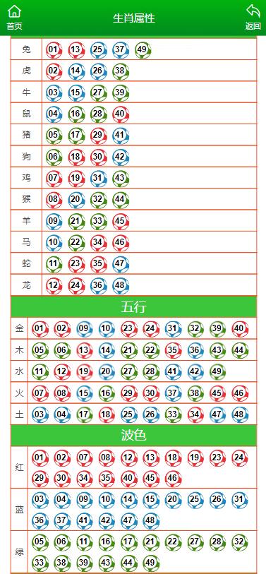 2025澳門(mén)天天開(kāi)好彩生肖卡表076期30-22-40-42-36-19T：19