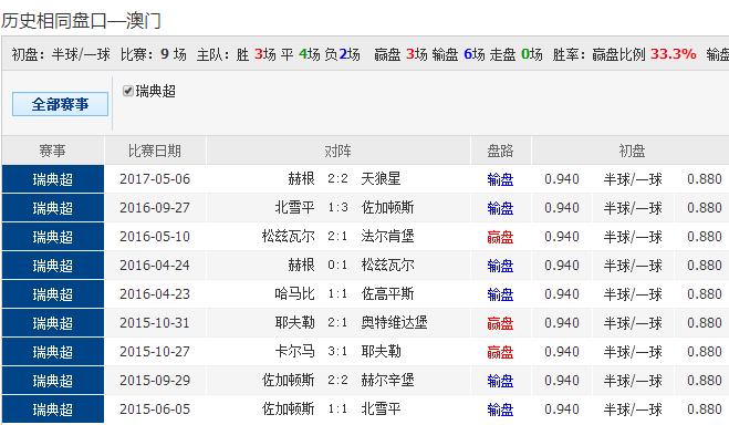 培姍 第9頁