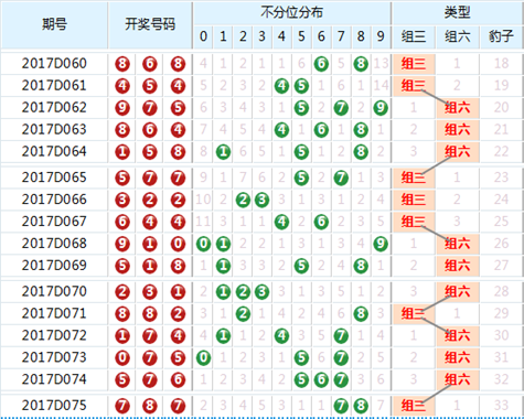 新澳門今晚9點30分開獎074期18-45-34-30-39-47T：41