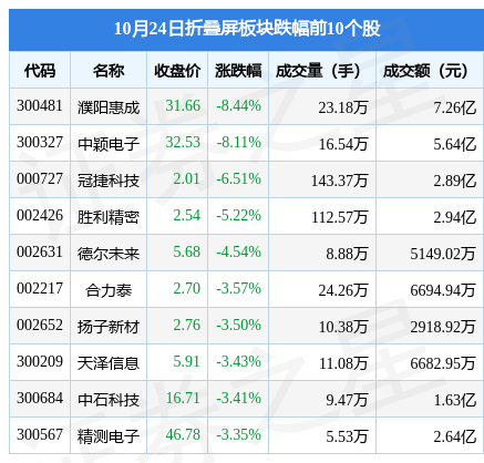 項巧蘭 第8頁