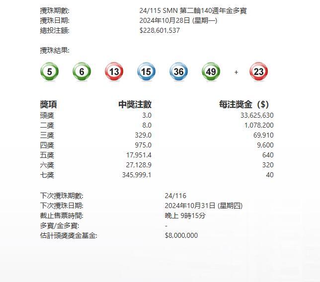 香港特馬資料王中王074期41-31-12-2-8-46T：8