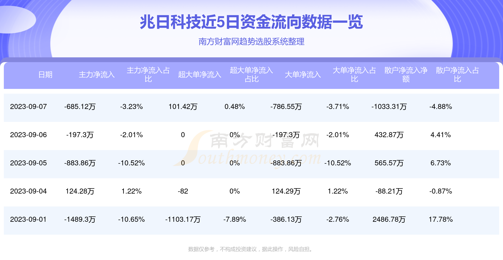 2025新澳門(mén)今期開(kāi)獎(jiǎng)結(jié)果查詢直播074期7-18-10-13-39-19T：14