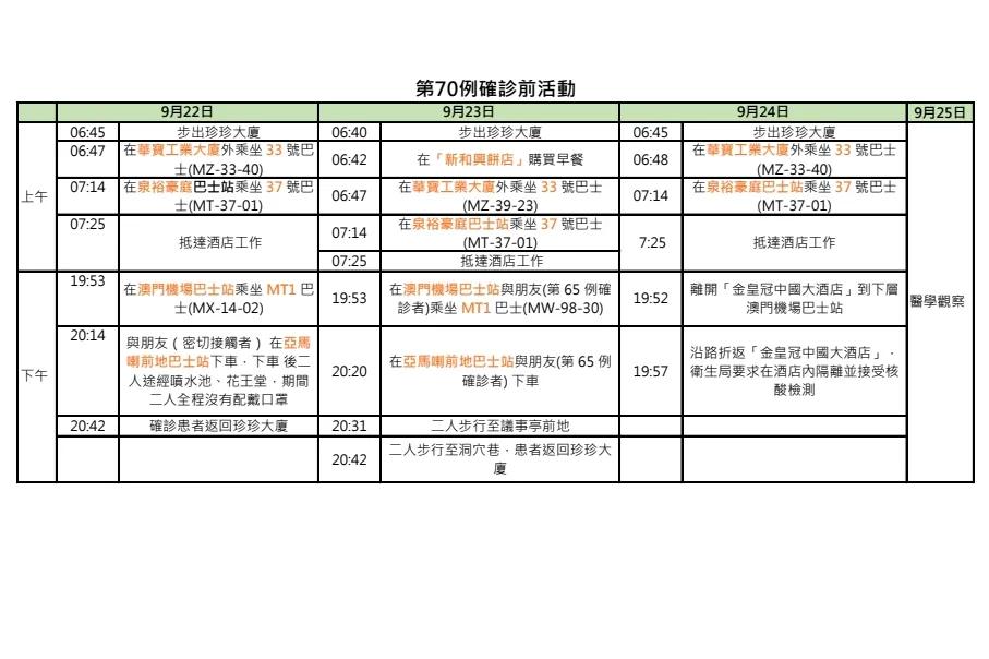 新澳門今晚9點30分開獎069期40-8-27-4-19-40T：48