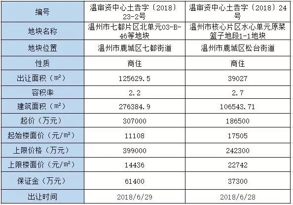 新澳天天開獎資料大全正版076期13-11-36-3-49-25T：27