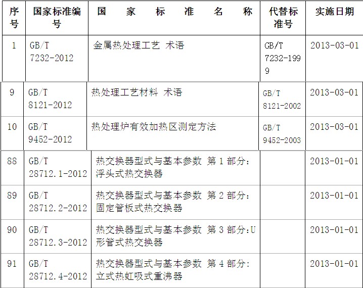 最新壓力容器國家標準，雙重保障下的安全性能提升與技術創(chuàng)新探索