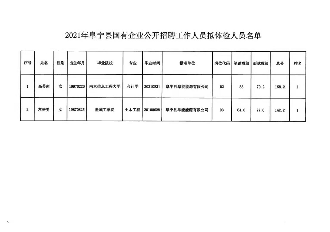 韋營鄉(xiāng)最新招聘信息全面概覽
