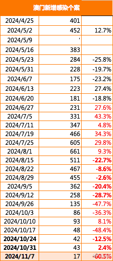 澳門一碼一碼100準(zhǔn)確最全076期19-43-17-40-37-13T：6