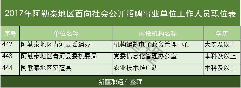 阿勒泰地區(qū)市衛(wèi)生局最新招聘信息概覽