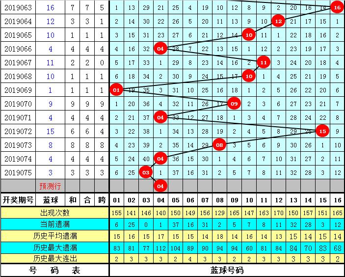 2025港六今晚開獎號碼076期33-25-25-47-27-13T：30
