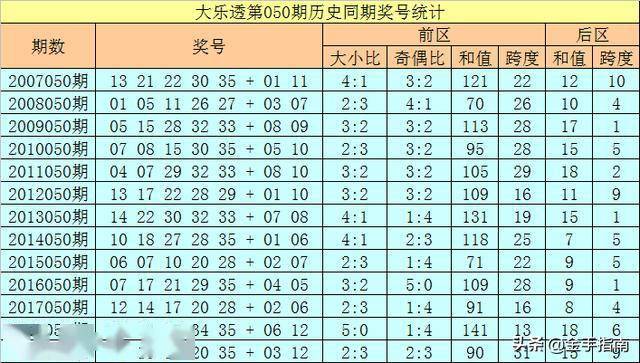 2025新奧正版免費(fèi)大全074期27-24-32-17-4-41T：47