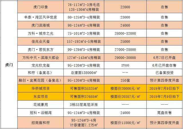新金 第7頁(yè)