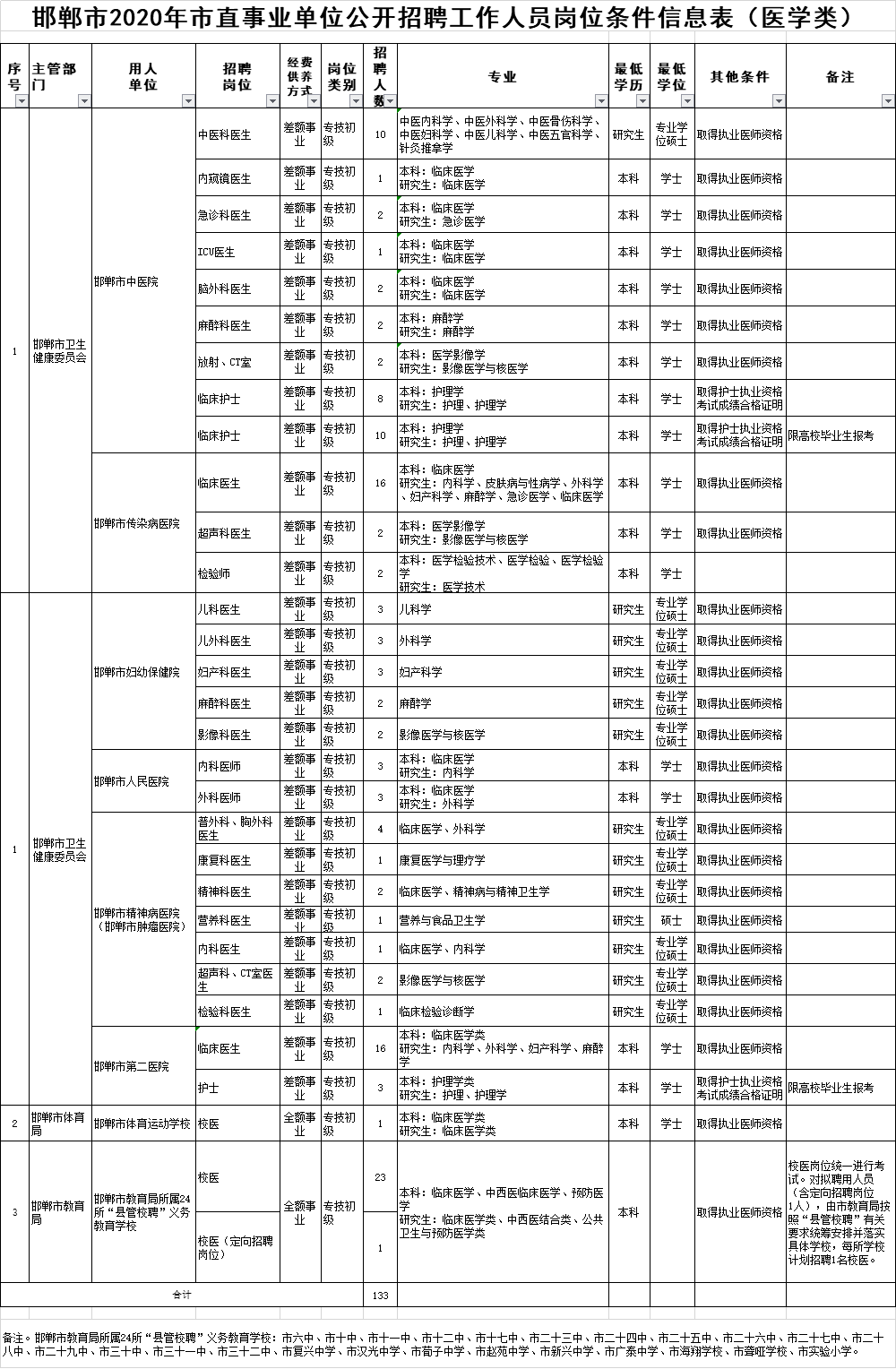 遙敏 第7頁(yè)