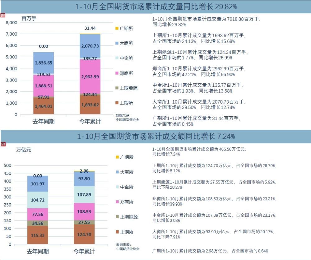 2025正版資料免費(fèi)大全079期15-11-48-49-40-19T：21