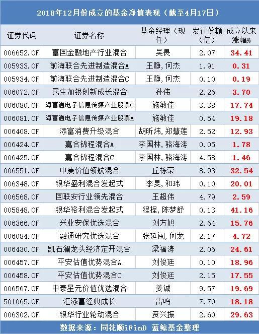 2025新奧最精準(zhǔn)免費(fèi)081期28-41-7-47-19-5T：44