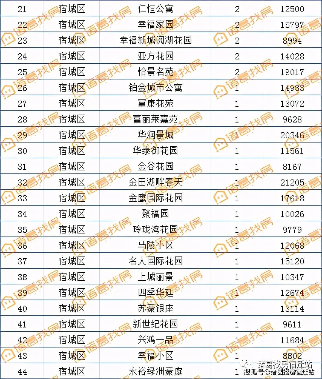 新澳天天開獎(jiǎng)資料大全997079期19-1-42-36-16-33T：19