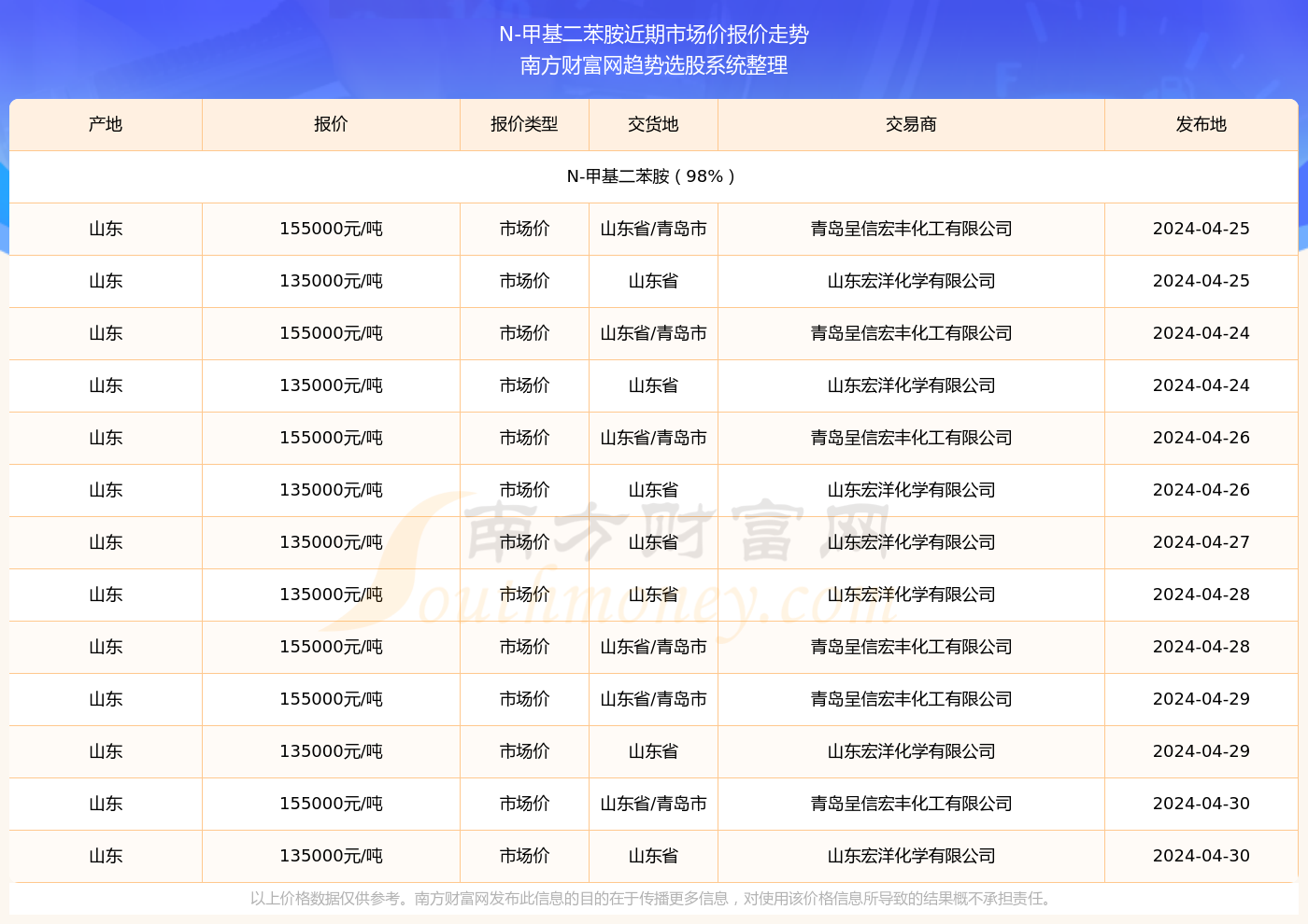 新澳2025新資料大全079期47-19-37-229-7-46T：27