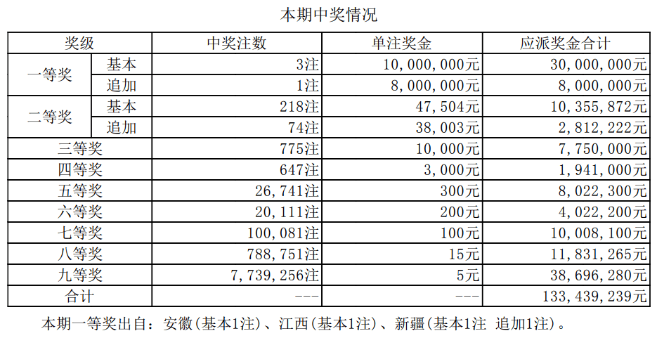 新澳門歷史開獎結果記錄079期4-45-48-222-41-32T：36