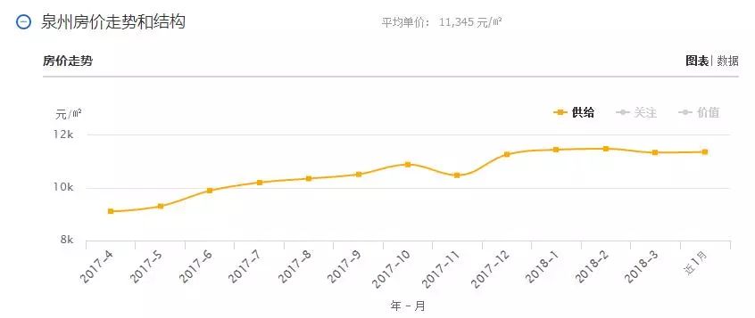 福建泉州房?jī)r(jià)最新動(dòng)態(tài)全面解析