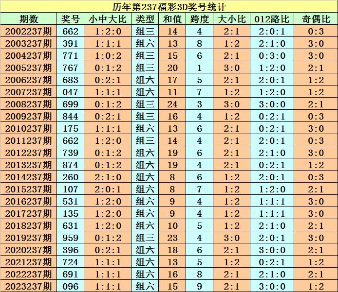 澳門今晚9點(diǎn)35開什么081期25-3-221-8-37-18T：46